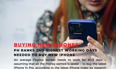 BUYING NEW IPHONE? PH RANKS 2ND HIGHEST WORKING DAYS NEEDED TO BUY NEW IPHONE